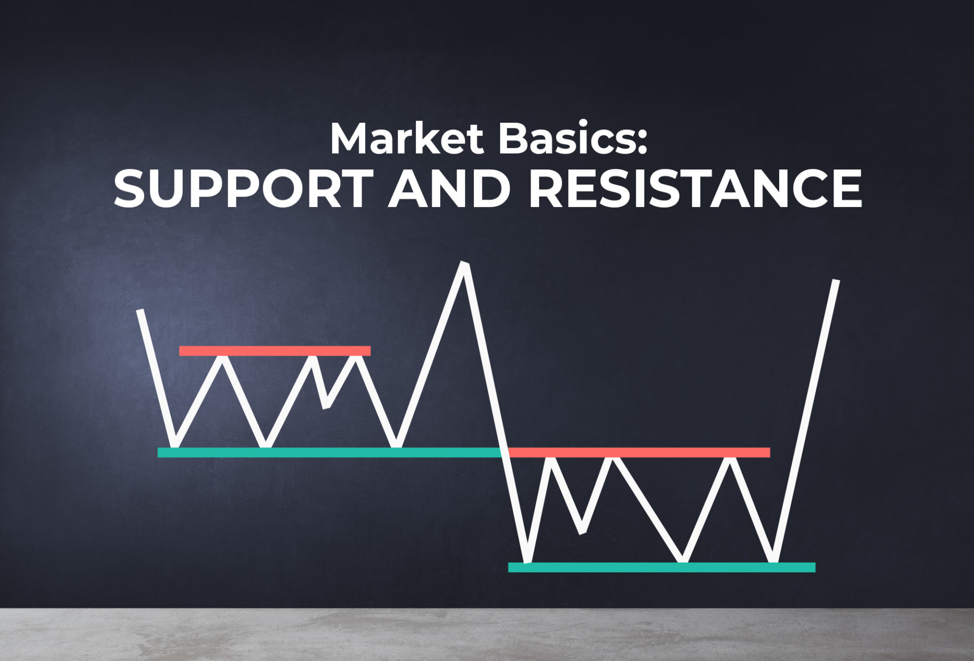 Strong Resistance Meaning In Share Market